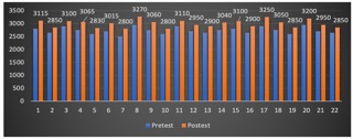 Gráfico, Gráfico de barras

El contenido generado por IA puede ser incorrecto.
