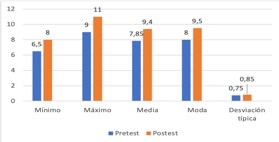 Gráfico, Gráfico de barras

El contenido generado por IA puede ser incorrecto.