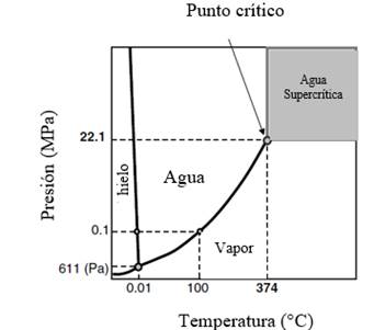 Diagrama

Descripción generada automáticamente