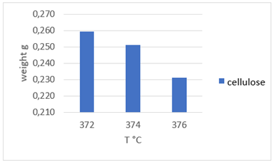 Gráfico, Gráfico de barras, Histograma

Descripción generada automáticamente