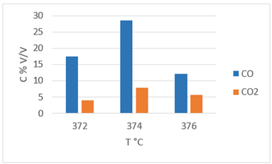 Gráfico, Gráfico de barras

Descripción generada automáticamente