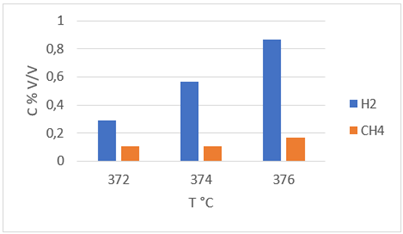 Gráfico, Gráfico de barras

Descripción generada automáticamente