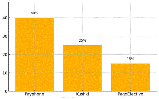 Gráfico, Gráfico de barras

Descripción generada automáticamente