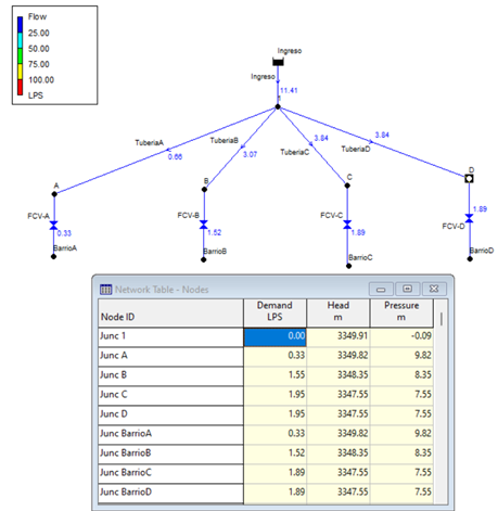 A computer screen shot of a network table

Description automatically generated