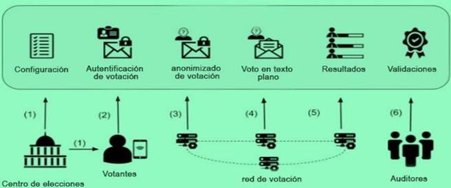 Diagrama  Descripción generada automáticamente