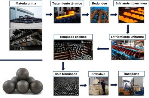 Escala de tiempo

Descripción generada automáticamente