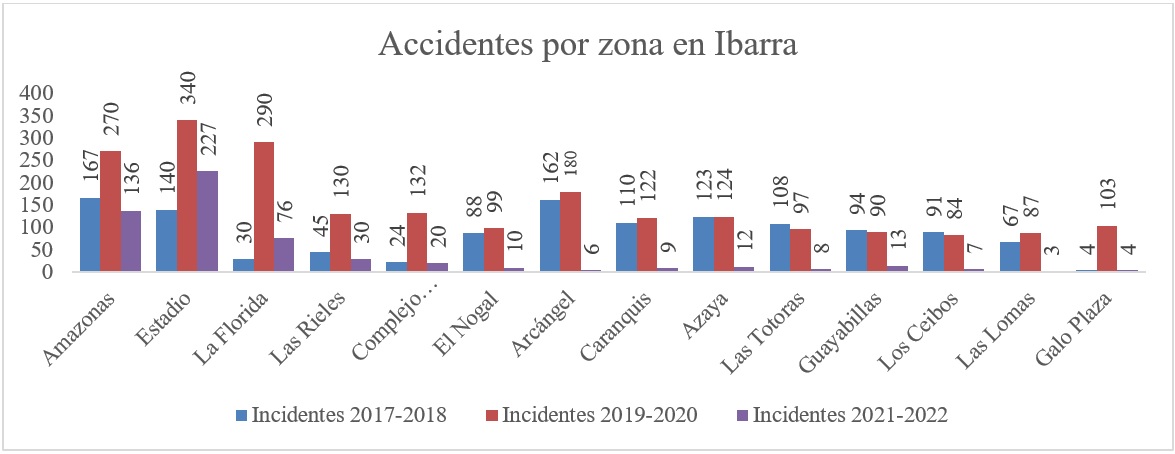 Gráfico, Gráfico de barras Descripción generada automáticamente