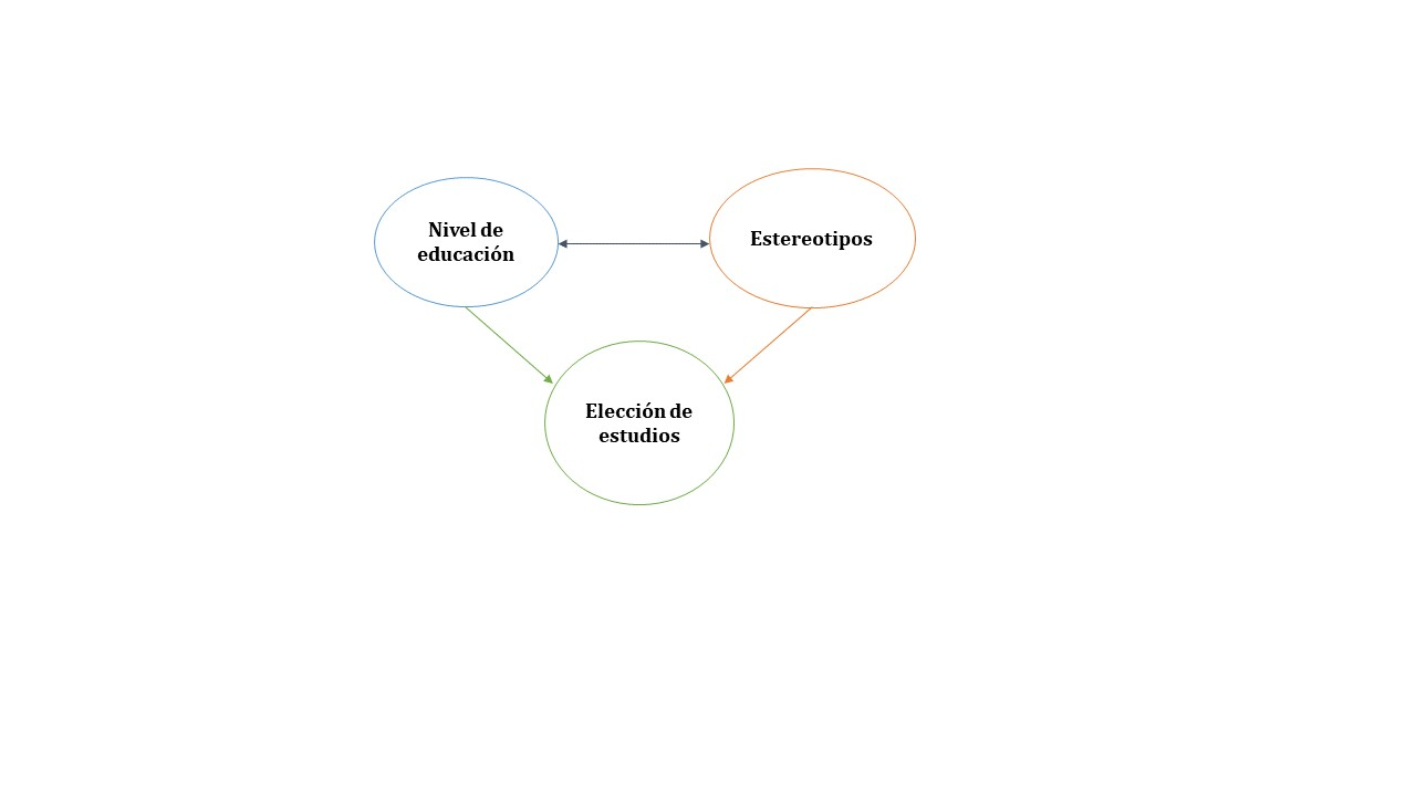 A diagram of a diagram Description automatically generated