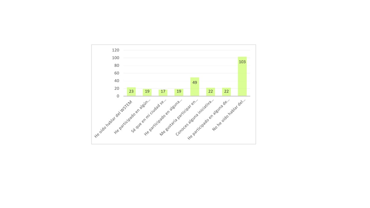 A graph with green bars Description automatically generated