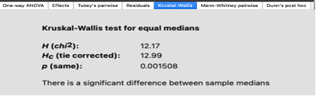 Kruskal-Wallis test
