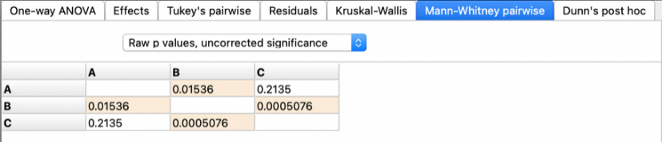 Paired data from the Mann-Whitney test
