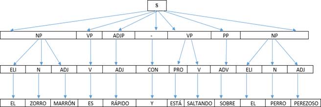Escala de tiempo Descripción generada automáticamente