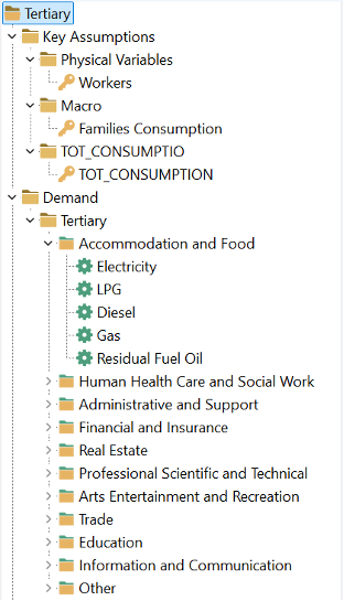 Structure of the LEAP model