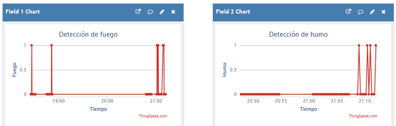 ThingSpeak Fire and Smoke Detection Images