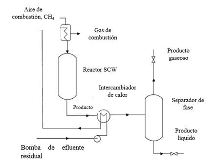 Diagrama, Esquemático

Descripción generada automáticamente