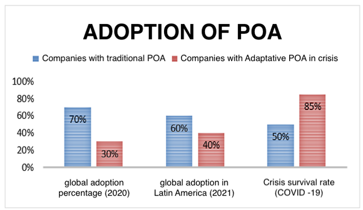 Use of rigid vs flexible POA by periods