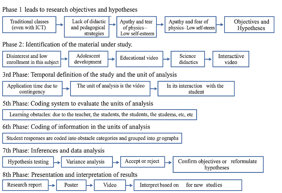 Identification and explanation of the cognitive representations