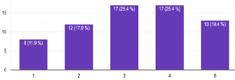 Learning with videos