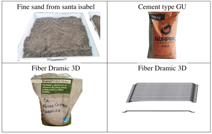 Materials used in mortar production