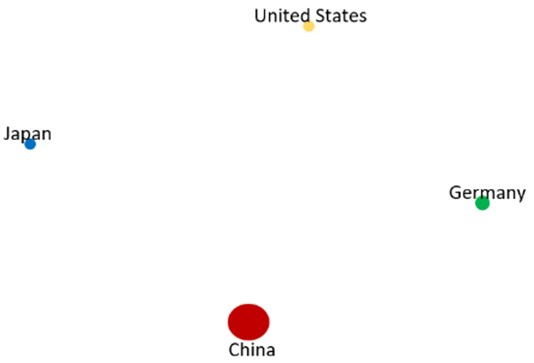 Figure 6. Country citation graph (Source: Authors adapted from Wosviewer)