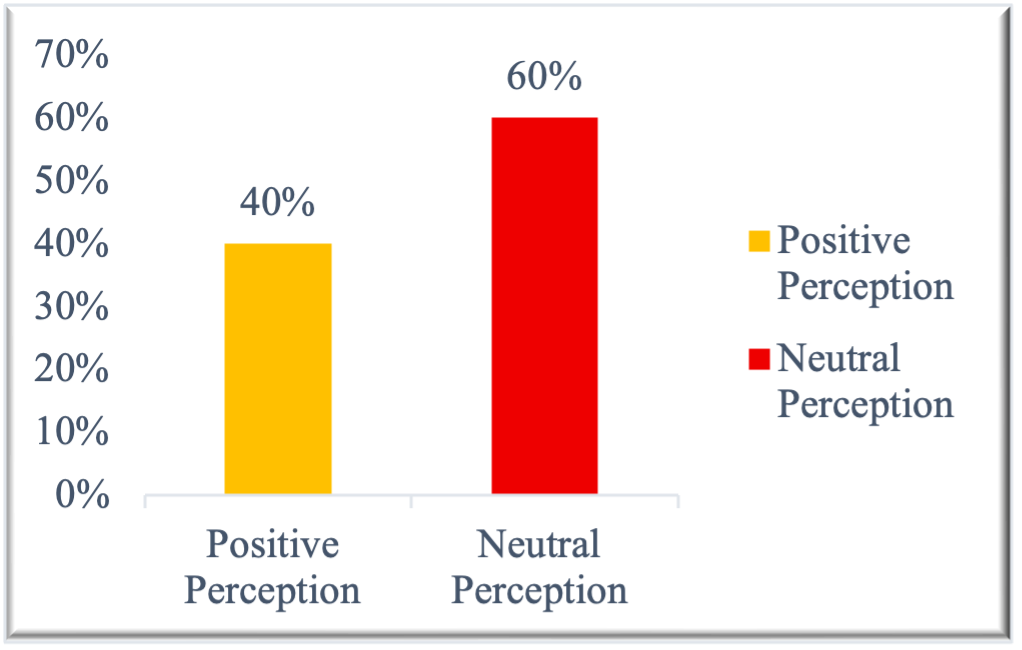 Purified water consumption patterns