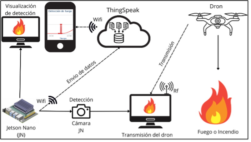 General scheme of the prototype