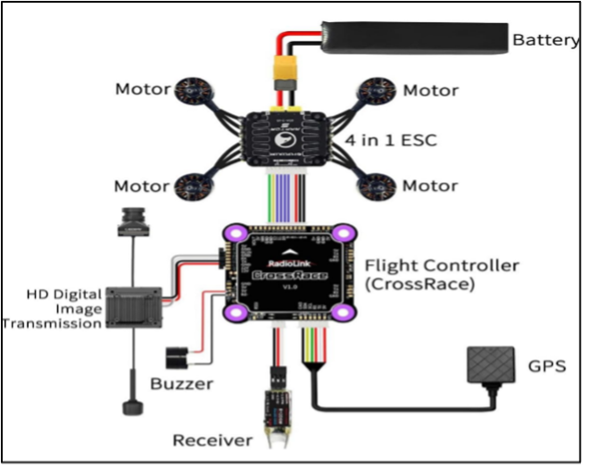 Flight controller connections