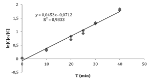 Gráfico, Gráfico de dispersión

Descripción generada automáticamente