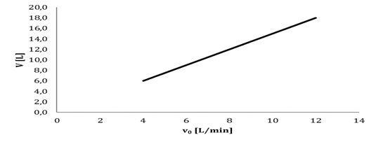 Gráfico, Gráfico de líneas

Descripción generada automáticamente