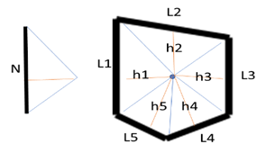 Forma, Polígono

Descripción generada automáticamente