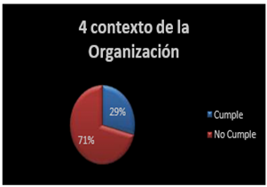 Gráfico, Gráfico circular, Gráfico de burbujas

Descripción generada automáticamente