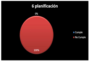 Gráfico, Gráfico de burbujas

Descripción generada automáticamente