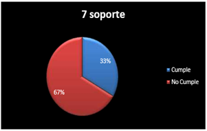 Gráfico, Gráfico circular

Descripción generada automáticamente