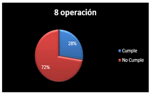 Gráfico, Gráfico circular

Descripción generada automáticamente