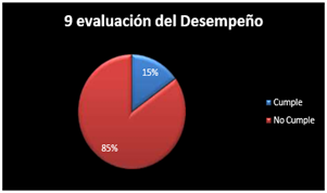 Gráfico, Gráfico circular

Descripción generada automáticamente