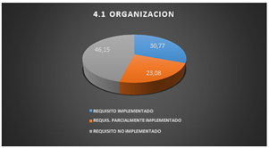 Gráfico, Gráfico circular, Gráfico de embudo

Descripción generada automáticamente