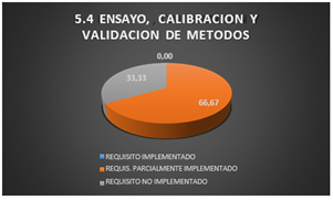 Gráfico, Gráfico de embudo

Descripción generada automáticamente