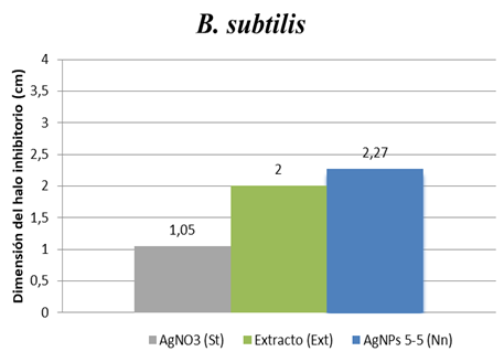 Gráfico, Gráfico en cascada

Descripción generada automáticamente