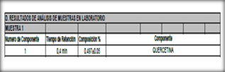 INFORME Achyrocline satureioides (1).pdf - Adobe Reader