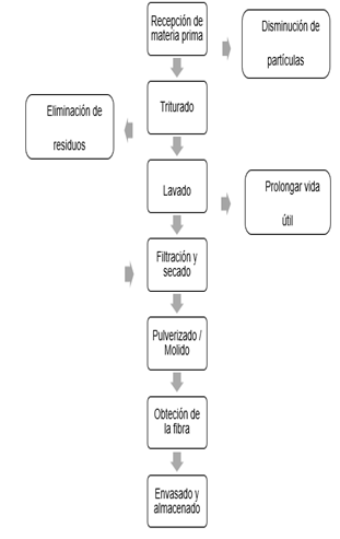 Diagrama

Descripción generada automáticamente