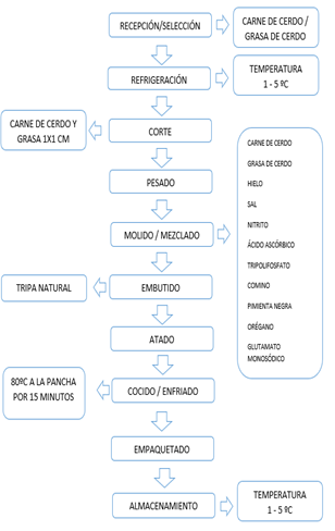 Diagrama

Descripción generada automáticamente