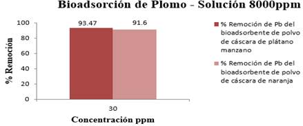 Gráfico, Gráfico en cascada

Descripción generada automáticamente