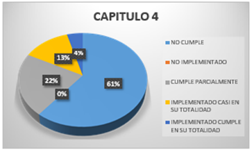 Gráfico, Gráfico circular

Descripción generada automáticamente