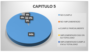 Gráfico

Descripción generada automáticamente con confianza media