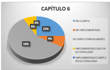Gráfico, Gráfico circular

Descripción generada automáticamente