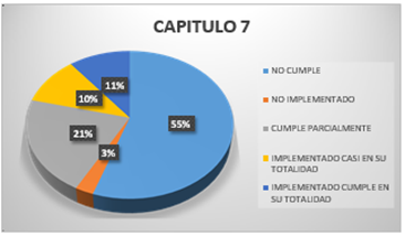 Gráfico, Gráfico circular

Descripción generada automáticamente