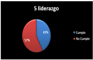 Gráfico, Gráfico circular
Descripción generada automáticamente