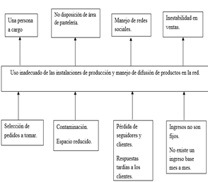 Diagrama

Descripcin generada automticamente