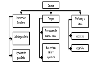 Diagrama

Descripcin generada automticamente