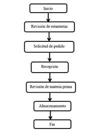 Diagrama

Descripcin generada automticamente